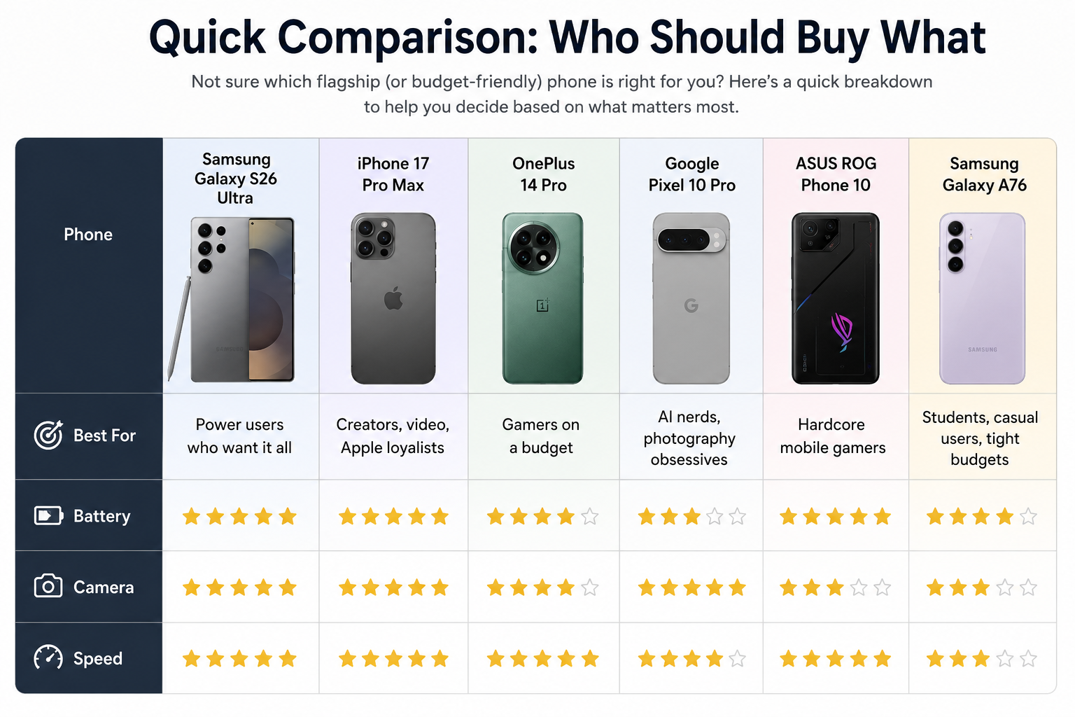 Best Smartphones in 2026: Honest Picks After Actually Using Them