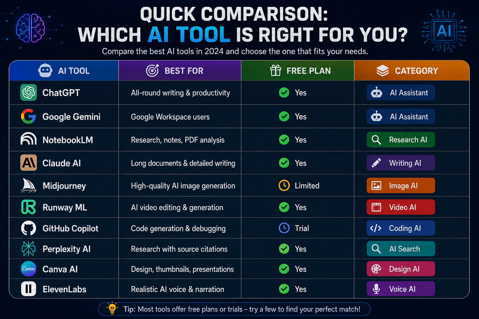 Best Free AI Tools in 2026: for Students, Creators & Businesses