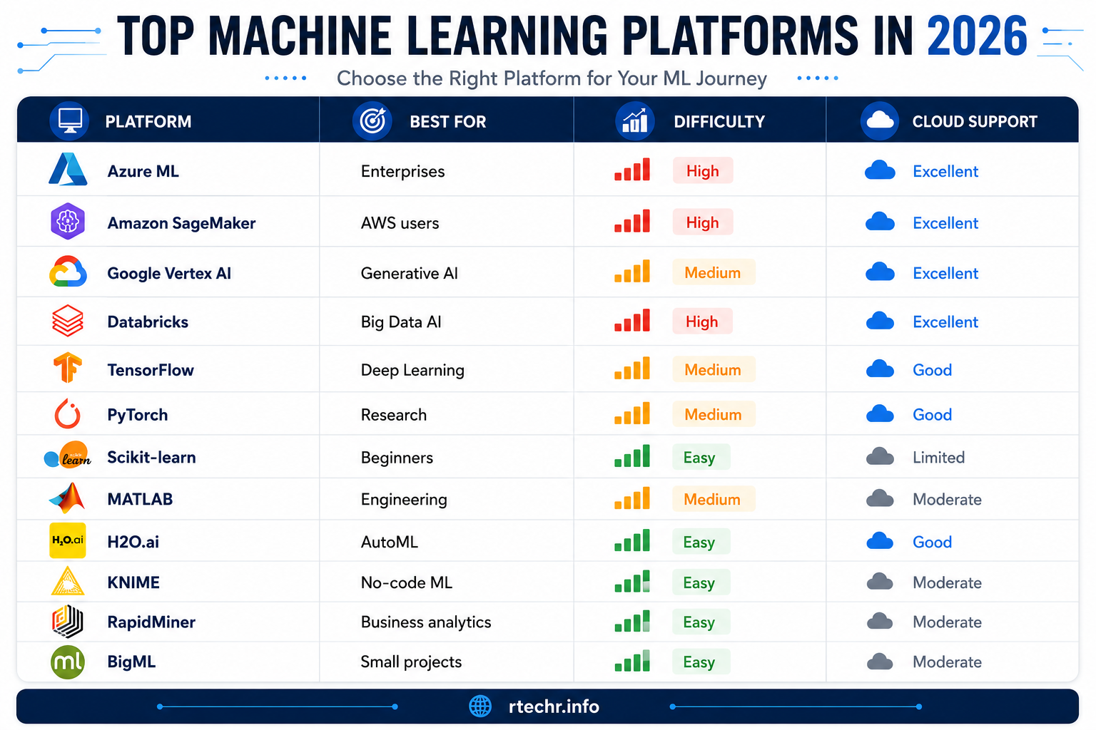 Best AI & Machine Learning Platforms in 2026 — An Honest Review